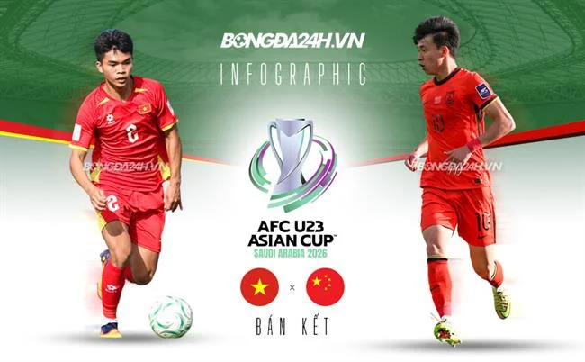 Ưu đãi VIP và thành viên f169